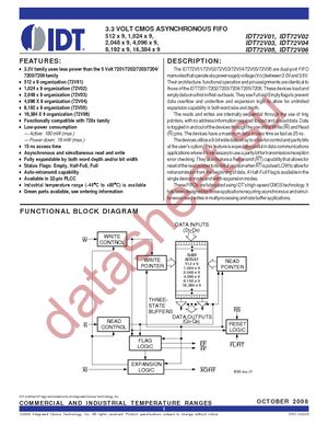 IDT72V01L15J datasheet  